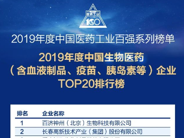 2019年度中国生物医药（含血液制品、疫苗、胰岛素等）企业TOP20排行榜			